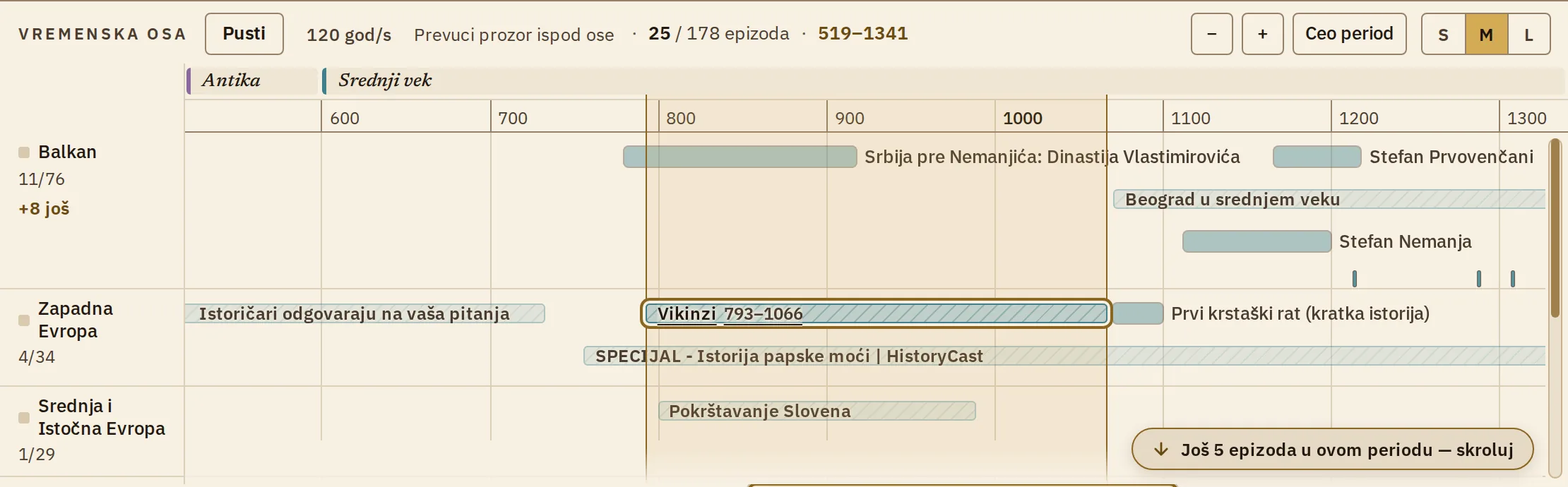 Vremenska osa: Vikinzi, 793–1066, među drugim epizodama tog perioda