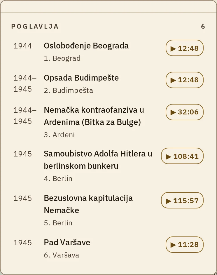 Lista poglavlja epizode sa vremenskim oznakama